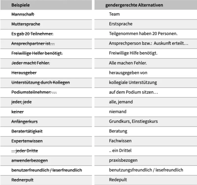 Screenshot eines Dokuments mit parallelem Text, der den Satz "csm_genderdoppelpunkt_ef92fb05e2" in einer Schriftart mit einer Nummer enthält.